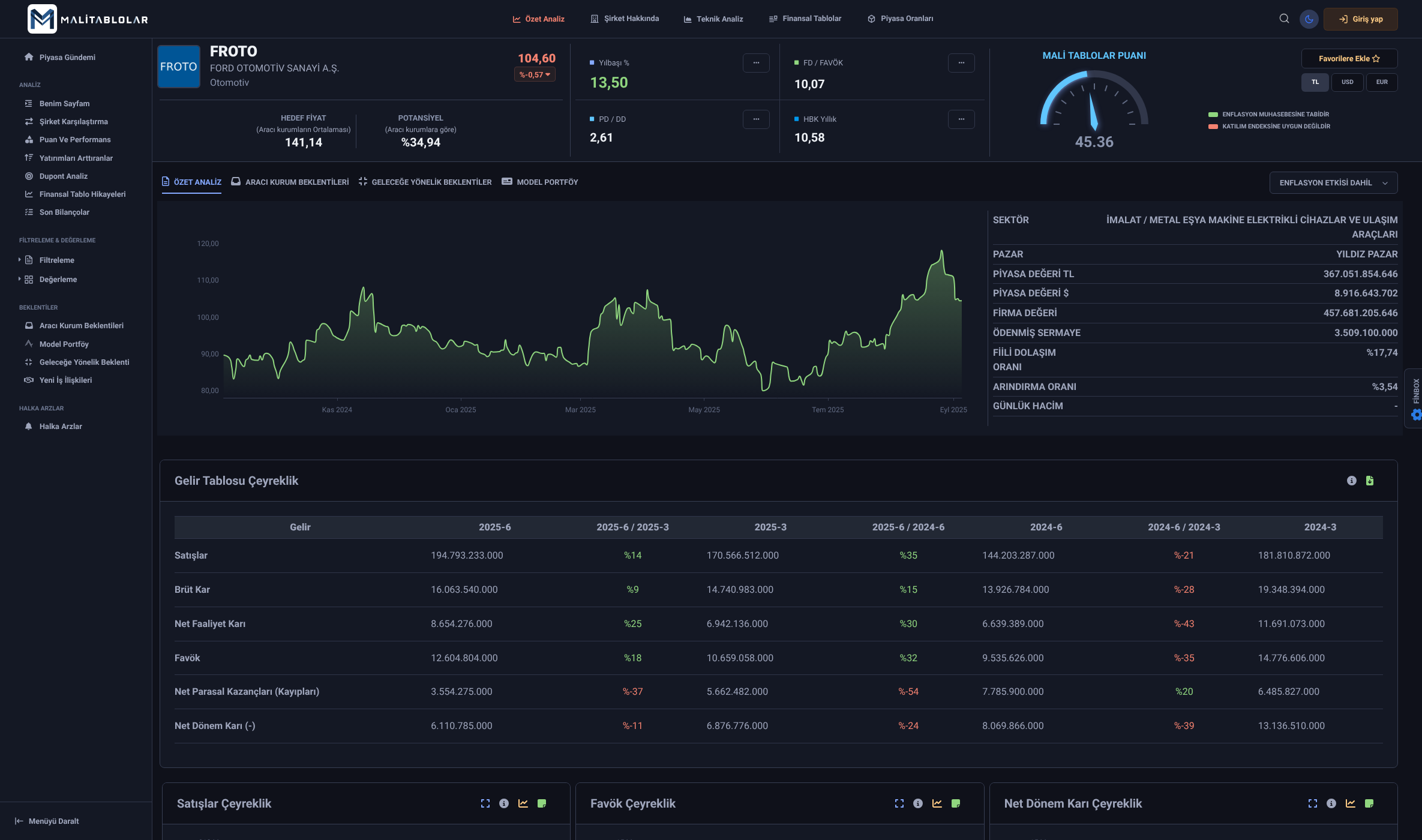Mali Tablolar Analiz Sayfası (Dark)