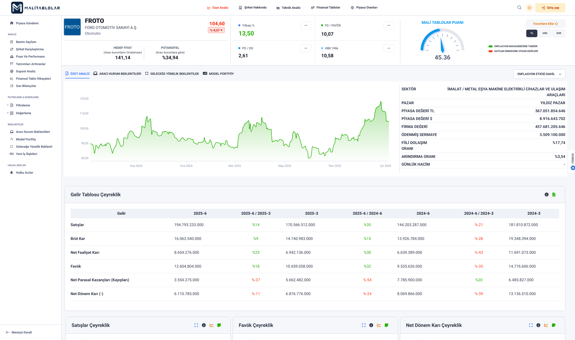 Mali Tablolar Analiz Sayfası (Light)